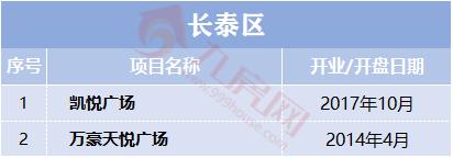 漳州大商场,大漳州的规划全图
