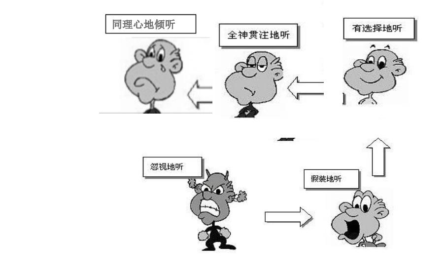医药代表拜访日记怎么写,医药代表专业拜访技巧