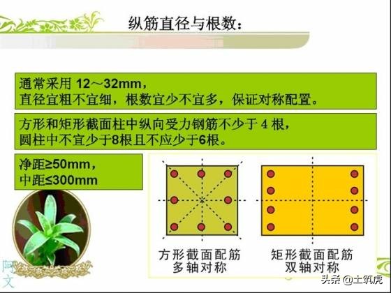 干工地图纸看不懂怎么办,干工地不会看图纸