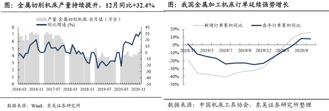 格力智能装备发展前景,格力电器分析