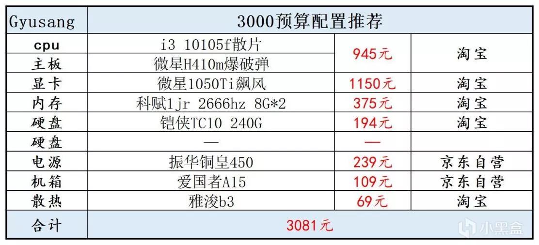 2021年玩地下城电脑配置推荐,2021年办公电脑配置推荐