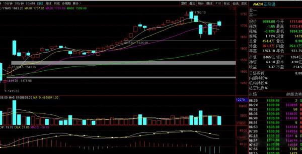 2b商业模式怎么盈利,2b法则交易系统实战图解