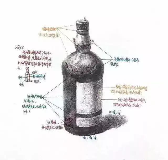 艺考静物素描考什么,艺考美术静物素描考题