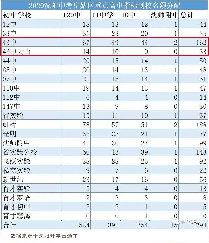 沈阳初中选学校还是划片,沈阳中考改革后怎么选学校