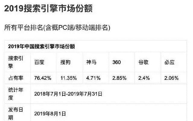 搜索引擎搜狗比百度如何,国内搜索引擎百度搜狗360