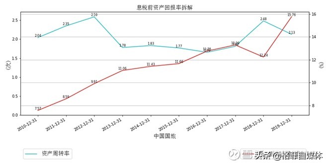 中国国旅股票近五年走势图,601888中国国旅股票