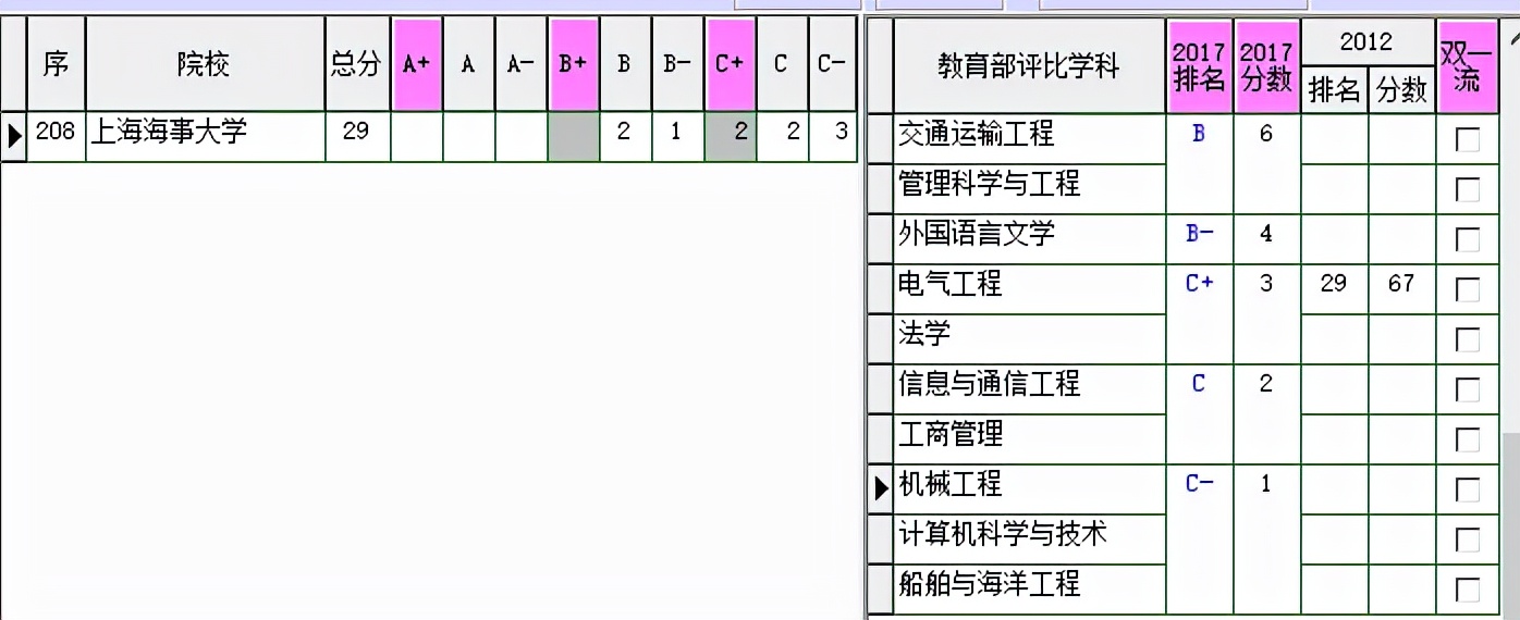 上海海事大学最新消息,上海海事大学校长