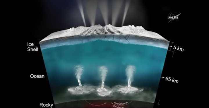 为什么地球上会有水,地球上最多的水是什么水