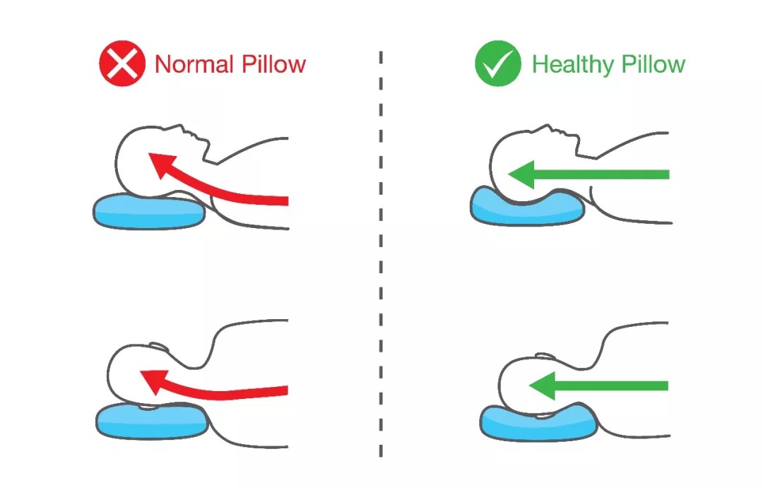 两招缓解脖子痛,六招缓解肩颈痛