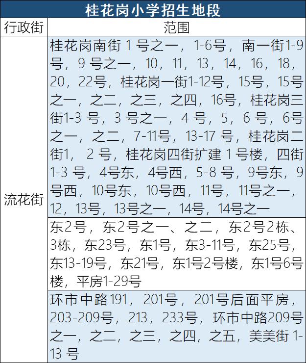 越秀区小学升初中派位,越秀区小升初派位公布