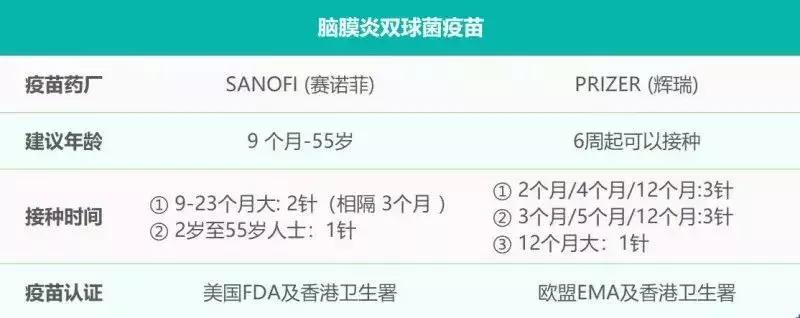 香港疫苗打了几针,香港什么疫苗最好