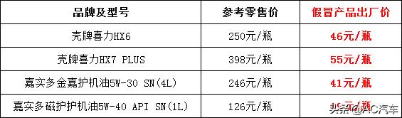 假机油事件连续爆出,假机油案