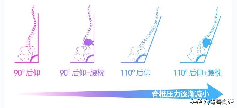 怎样买电脑椅也更便宜,几百块的电脑椅怎么选