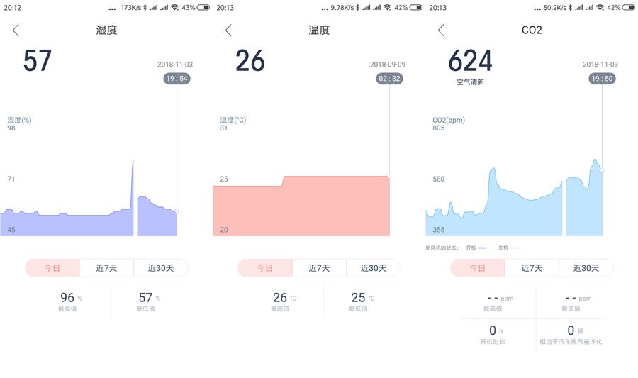 全网首发评测：拜拜了！需要滤芯才能长期使用空气净化器的时代！