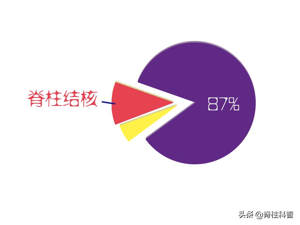 结核药物不良反应哪些,各类抗结核药的不良反应