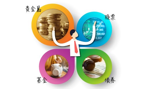 网络黄金交易,深圳黄金交易