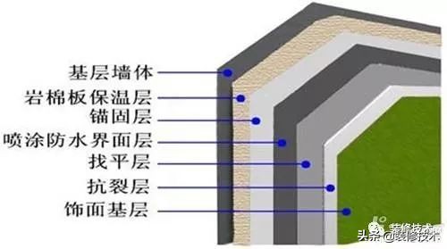 外墙岩棉保温包工包料施工价格,外墙岩棉保温一体板美缝胶用量