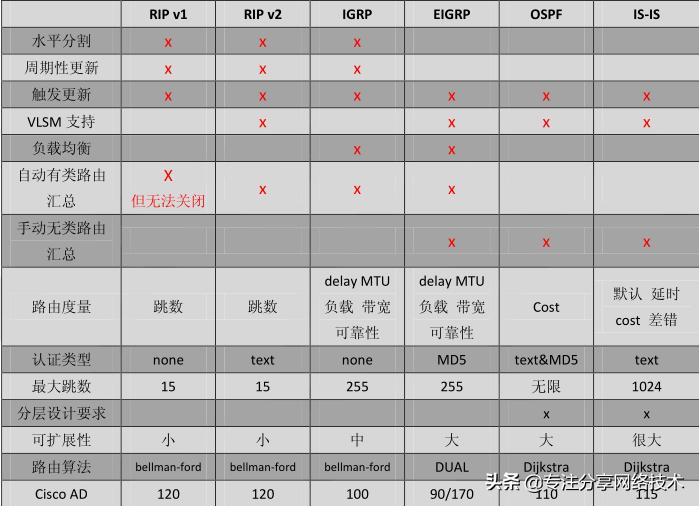 路由协议的基础知识,计算机网络基础有几种路由协议