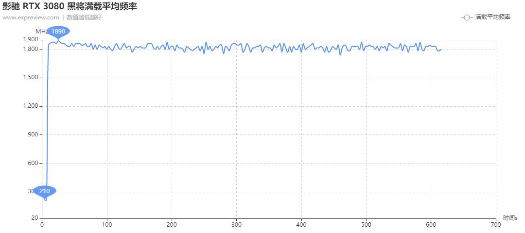褰遍┌rtx3060鏄惧崱娓告垙娴嬭瘎,褰遍┌rtx3060榛戝皢8g
