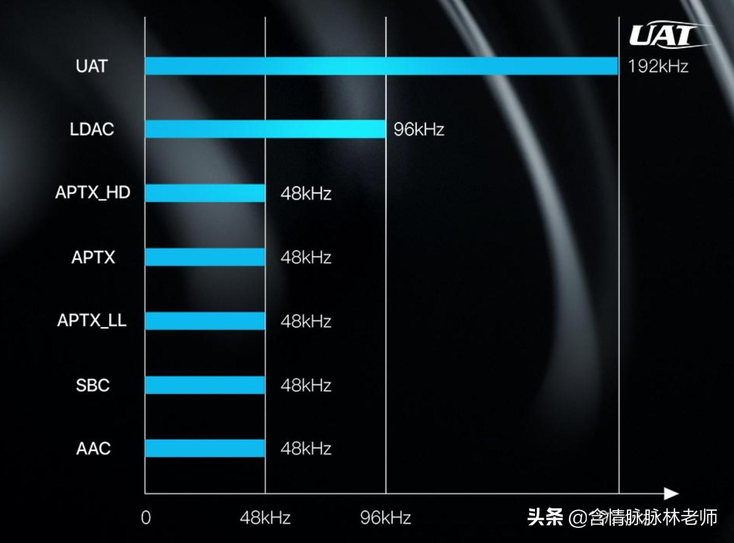 能让耳朵怀孕的蓝牙音响,能让耳朵怀孕的音乐播放器