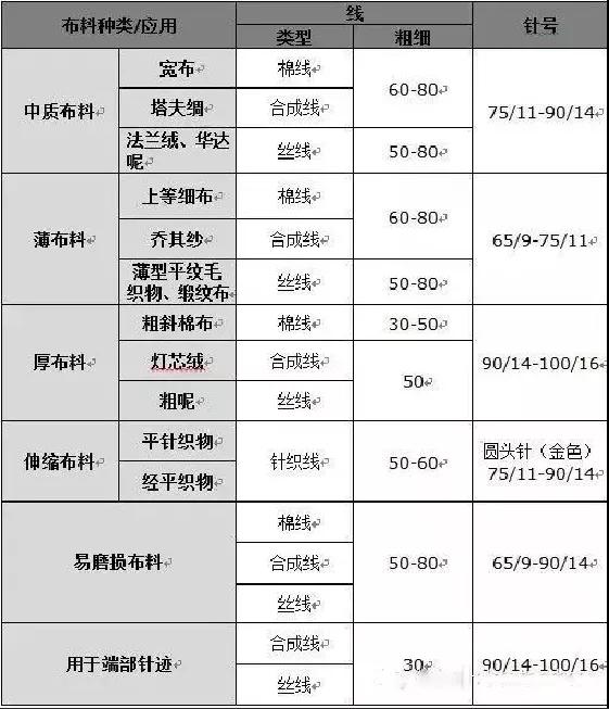 缝纫小白的视频,缝纫小白必须知道的三个问题