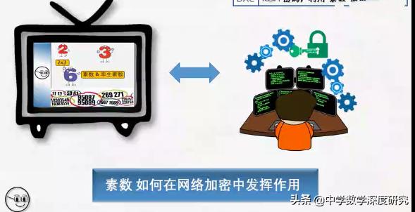 质数未解难题怎么解答,神奇的质数难题