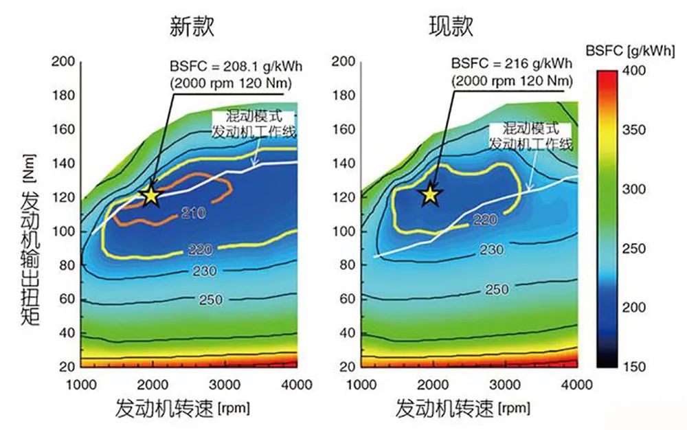 销量最好的混动中型车，为什么是雅阁？