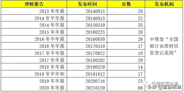 银行业专业实务个人理财教程,银行业理财手册2020