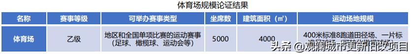 蛇口体育中心最新消息,蛇口体育中心在哪里