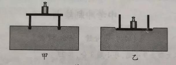 八年级下册压力的作用与效果,压力作用效果演示实验