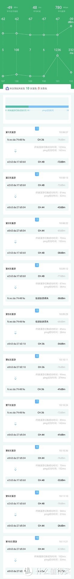 unifi全家桶怎么设置,unifi全家桶组装