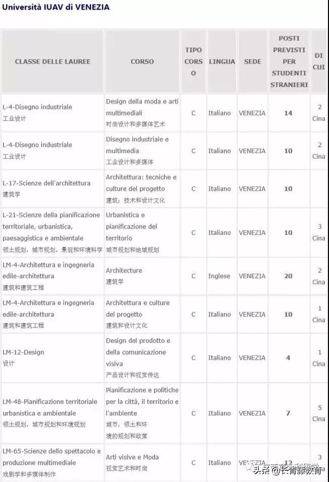 这所欧洲顶尖建筑水平的大学留学全免学费！你不来看一看？
