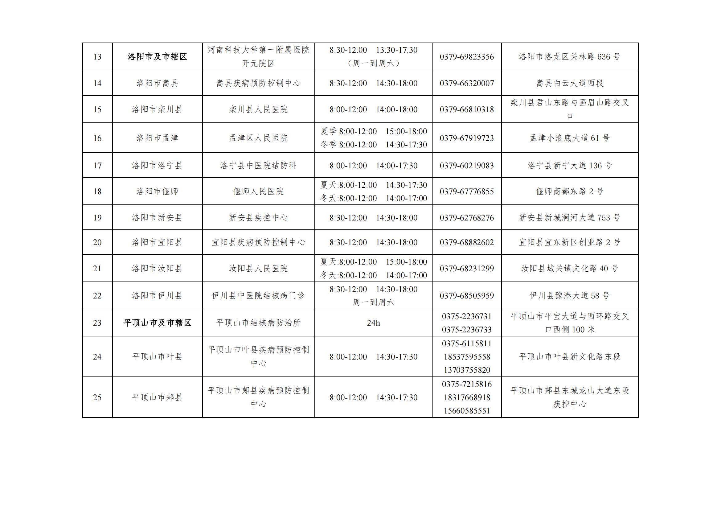 河南省结核病免费治疗,三甲医院结核病定点机构