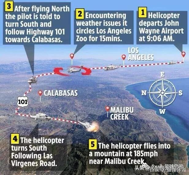 世界足坛的十大空难惨案,足坛十大空难