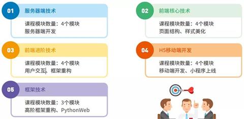 成都web前端培训哪家靠谱,成都达内前端培训机构如何