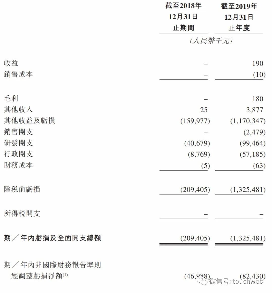 欧康维视上市：市值212亿港元淡马锡与博裕是基石投资者