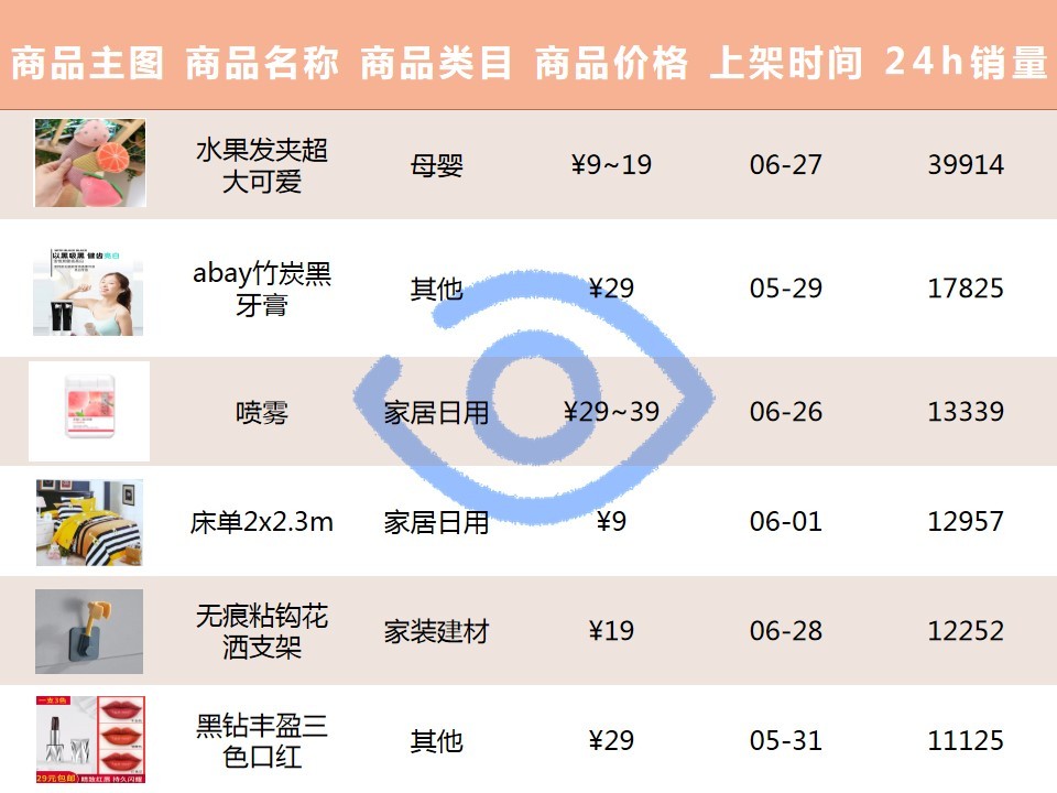鲁班出场率和胜率,鲁班怎样才能爆单