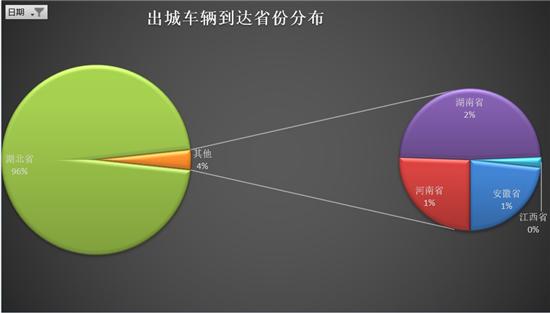 亚美科技车智汇安卓大屏,亚美科技车智汇动态数据