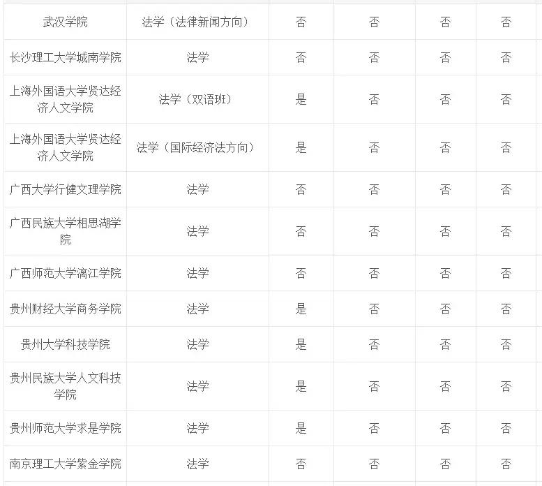 专业介绍及适用范围,法学和法律专业