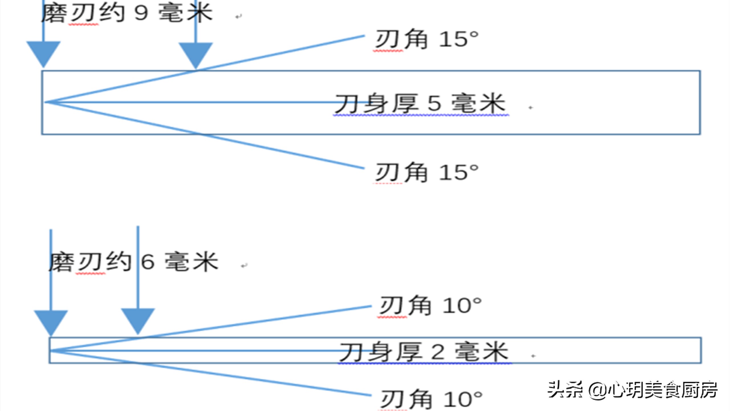 正确磨刀是上下磨还是左右磨,磨刀怎么磨横还是竖