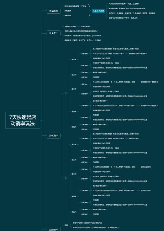 草根创业，年入百万，无货源店群是否还有机会？