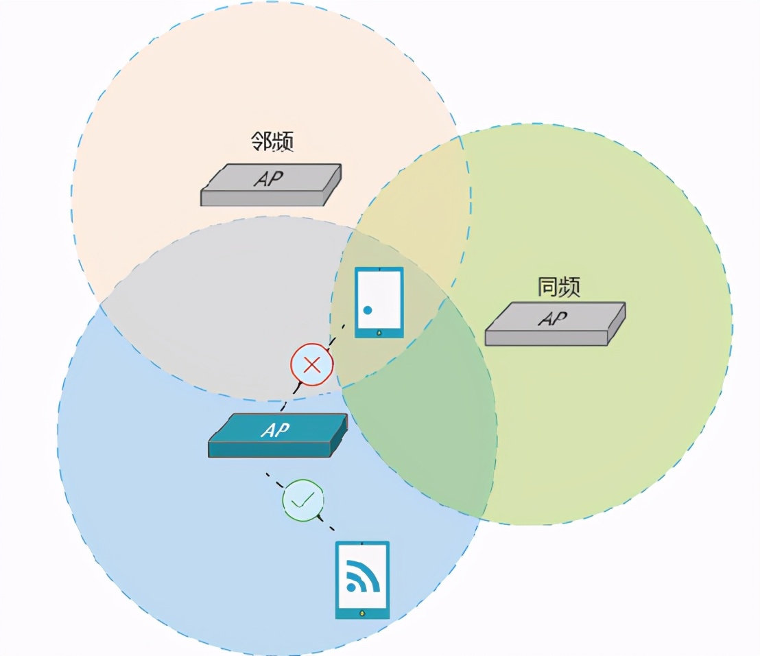 群控机房的搭建及群控技术,群控网络搭建