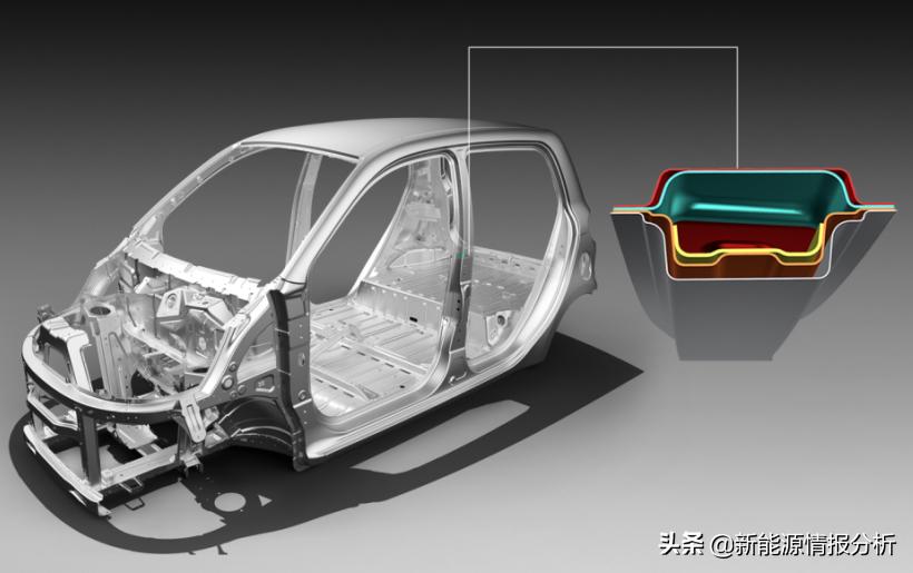 适合新手小白的第一辆车推荐,新手可爱小车