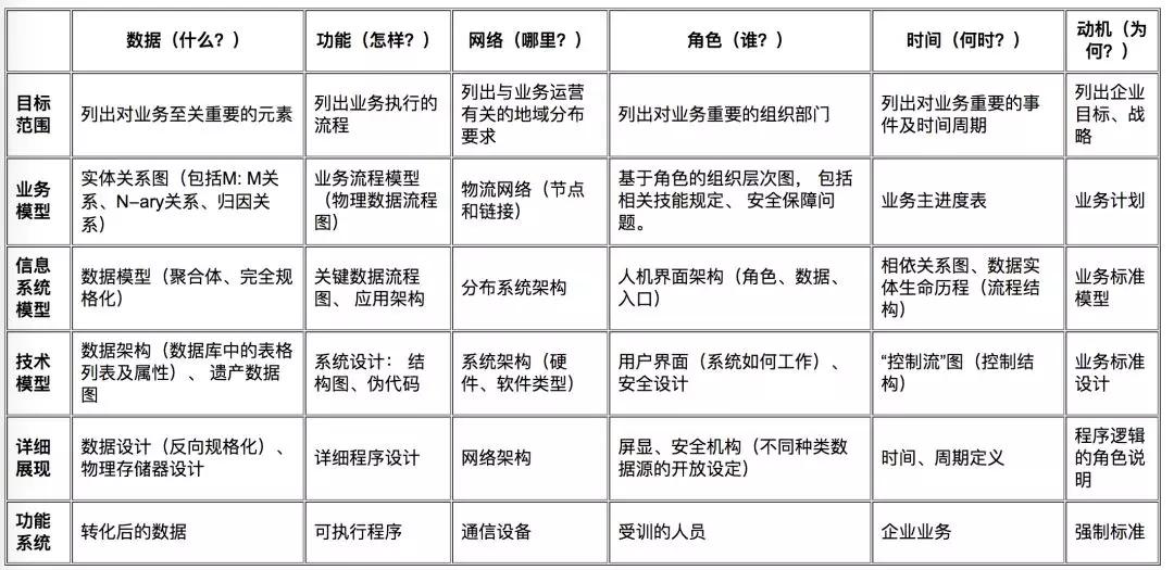 优秀架构师必须具备的架构思维,管理架构师学习方法