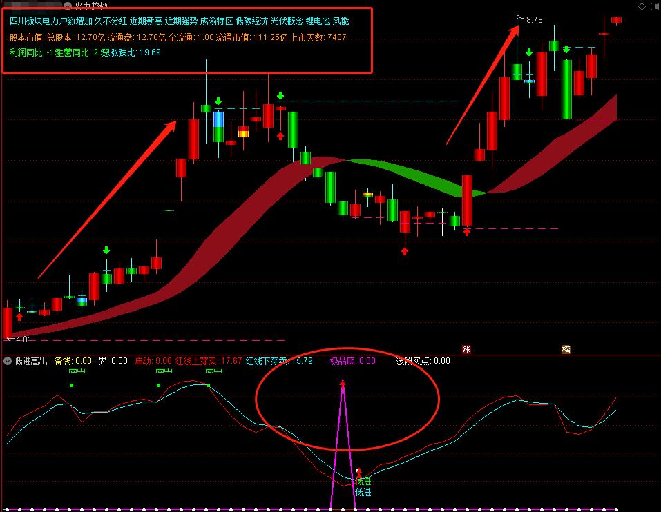 主升浪绝佳买点指标源码,短线主升浪精准买入卖出指标源码
