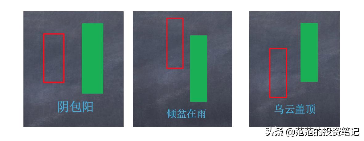 下跌途中阴包阴代表什么,下跌出现阳包阴买入技巧