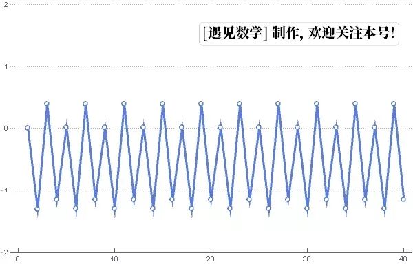 “上帝的指纹”-走进无限美妙的曼德博集合