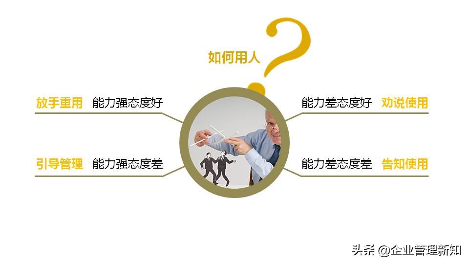 团队管理ppt笔记,一个团队应该怎么管理ppt