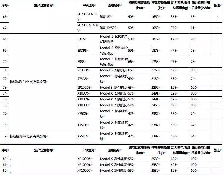 国产model3要交购置税吗,国产model3免征车辆购置税