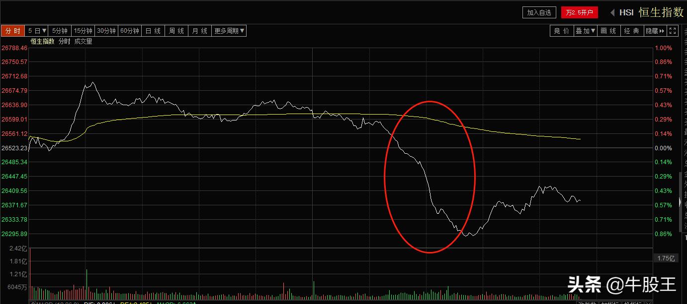 复盘股票涨跌,复盘选股票